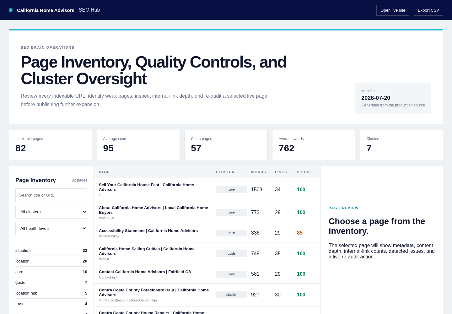 California Home Advisors SEO Hub dashboard